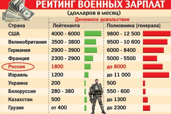 Кракен маркет даркнет только через стор