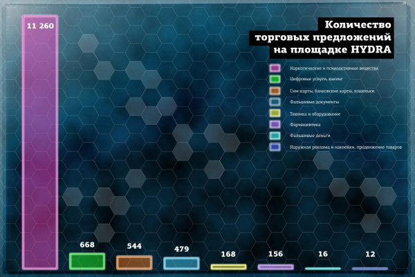 Кракен ссылка gigageek ru