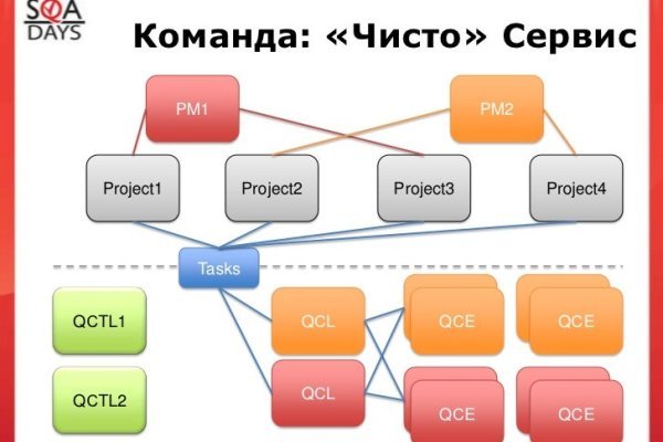 Войти даркнет