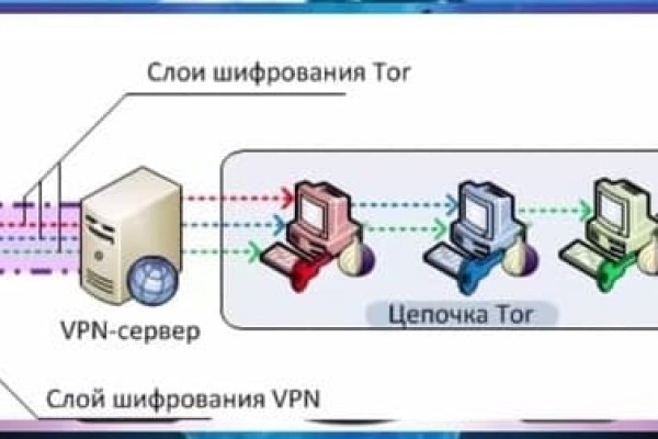 Что такое кракен тор