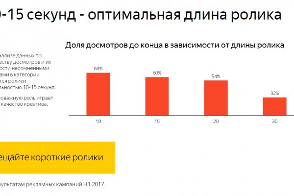 Ссылка на кракен в тор браузере kr2web in