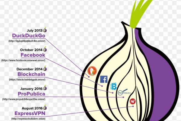 Kraken onion сайта
