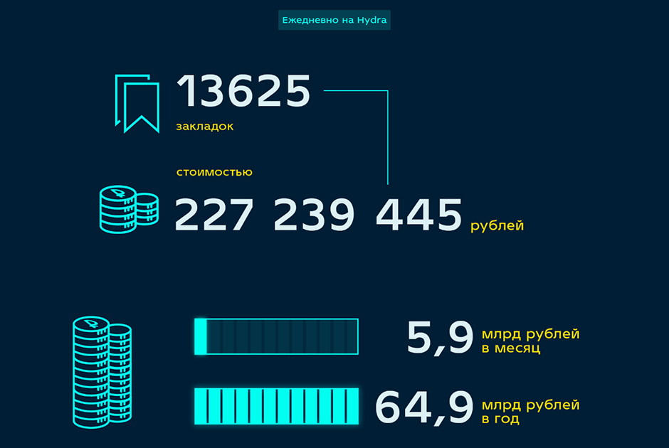 Кракен зеркала официальные